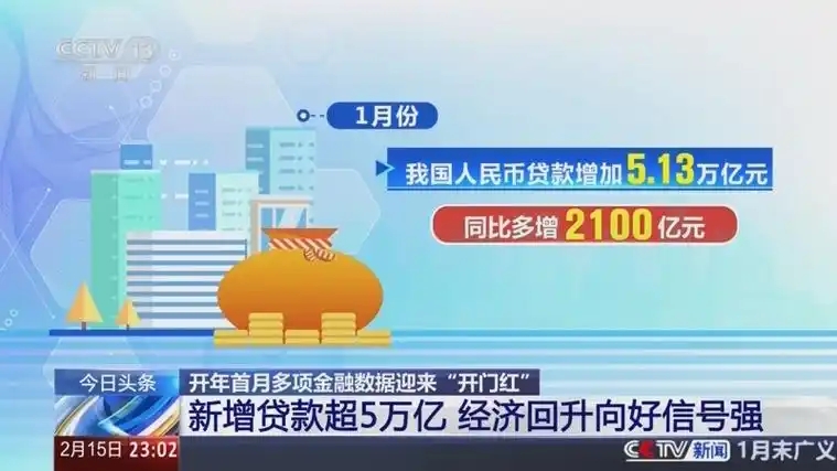 开年首月新增贷款超5万亿元 释放经济回升向好强信号