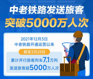 中老铁路发送旅客突破5000万人次
